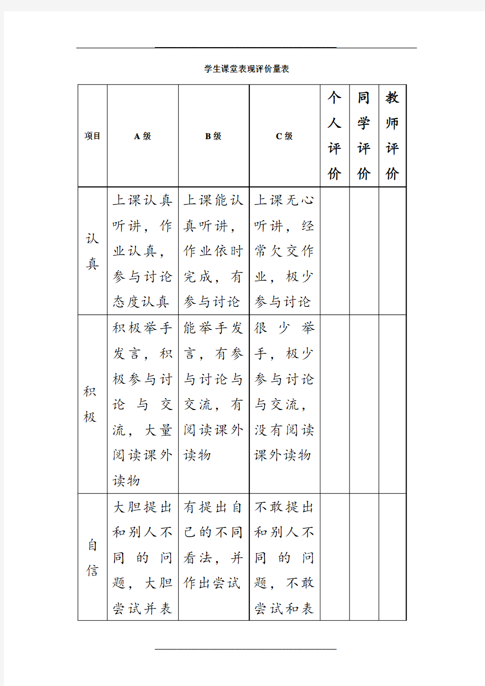 学生课堂表现评价表