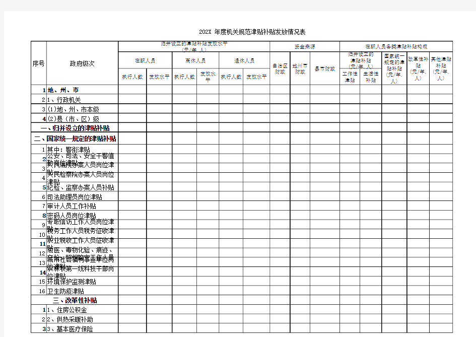 机关及事业单位规范津贴补贴发放情况表 模板(7个表)