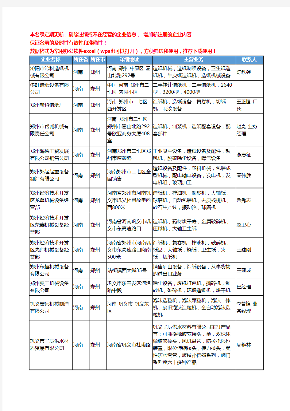 2020新版河南省郑州造纸设备工商企业公司名录名单黄页大全65家