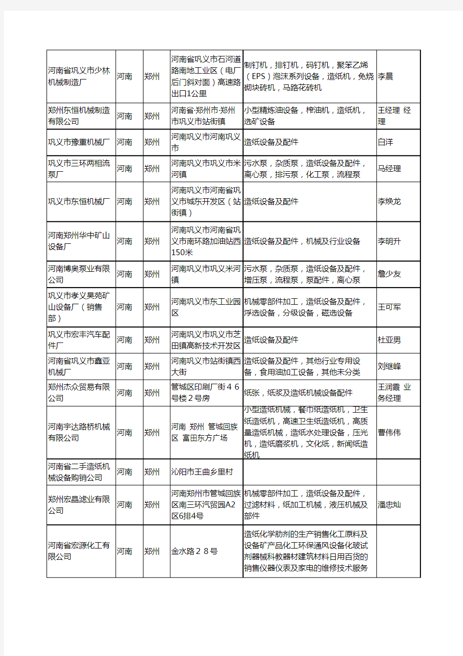 2020新版河南省郑州造纸设备工商企业公司名录名单黄页大全65家