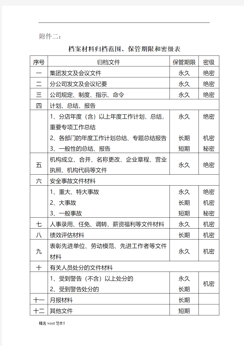 档案保管期限和密级表