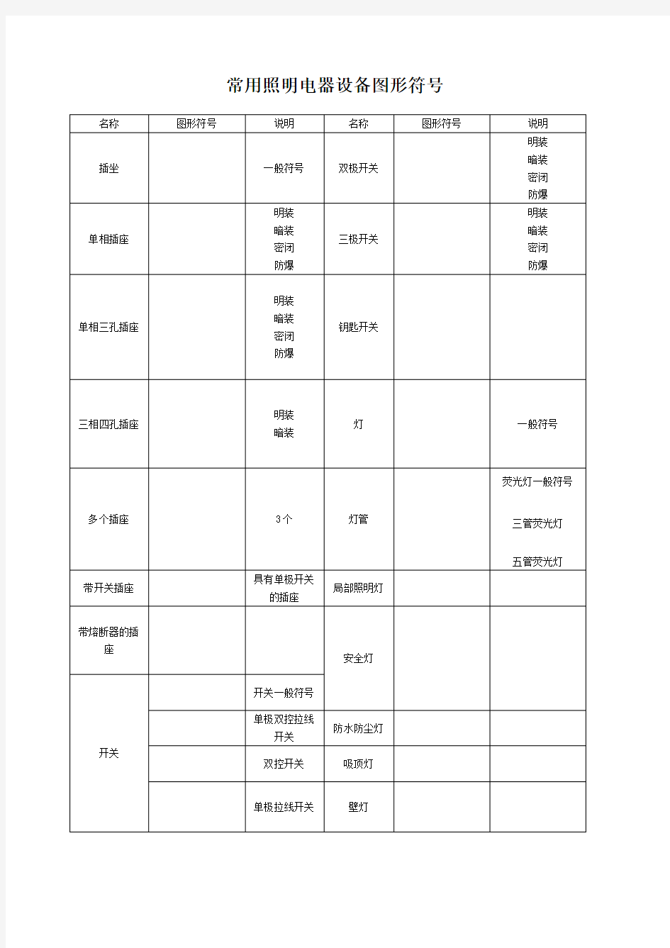 常用照明电器设备图形符号