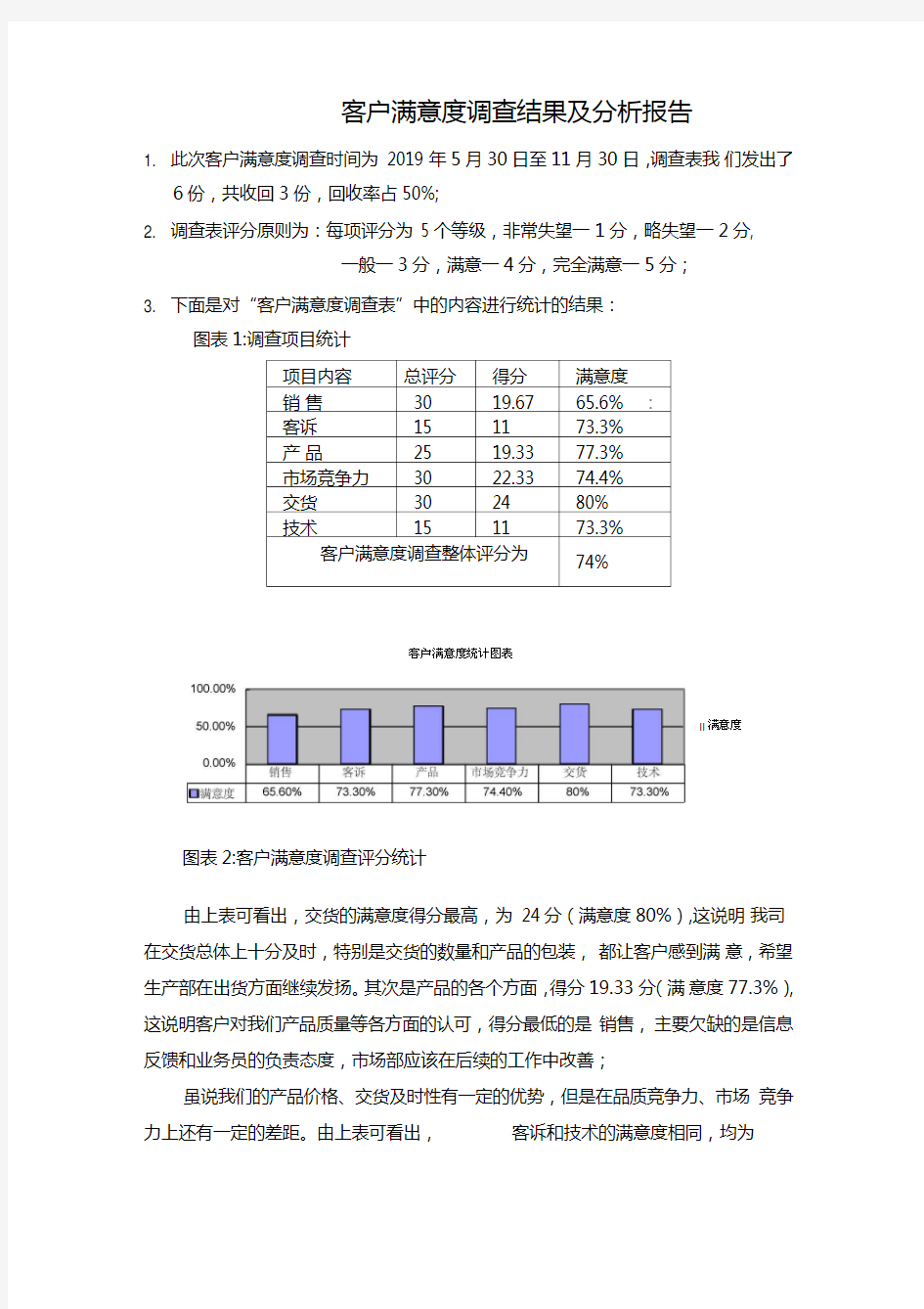 客户满意度调查表