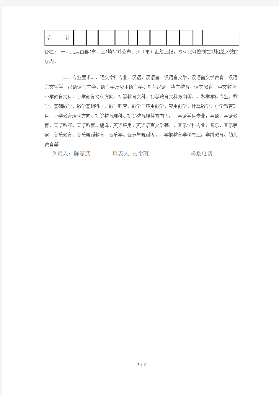 云南省年特岗教师公开招聘岗位计划表