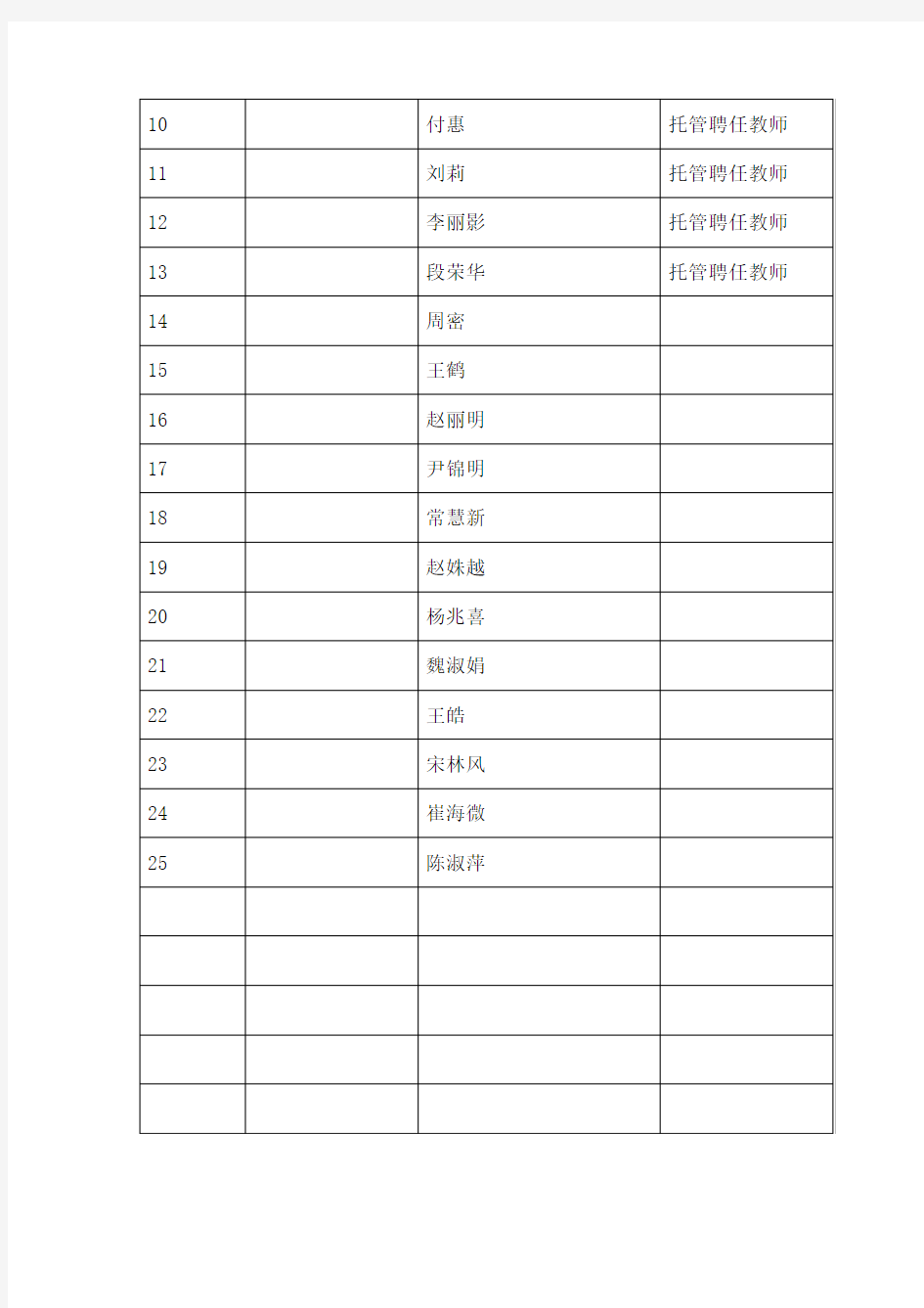 学校班级人数统计表