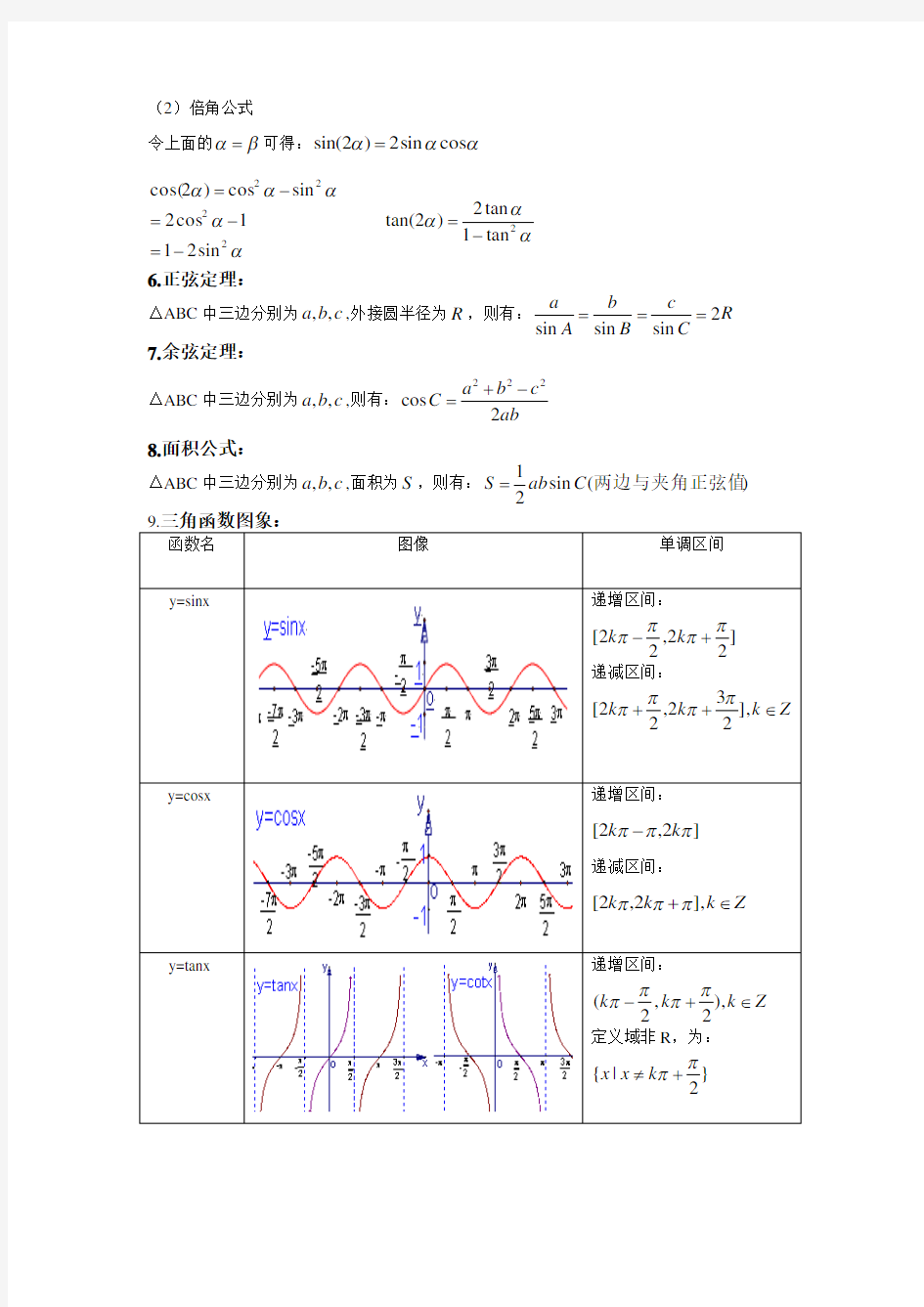 (完整版)高中三角函数知识点总结(人教版)