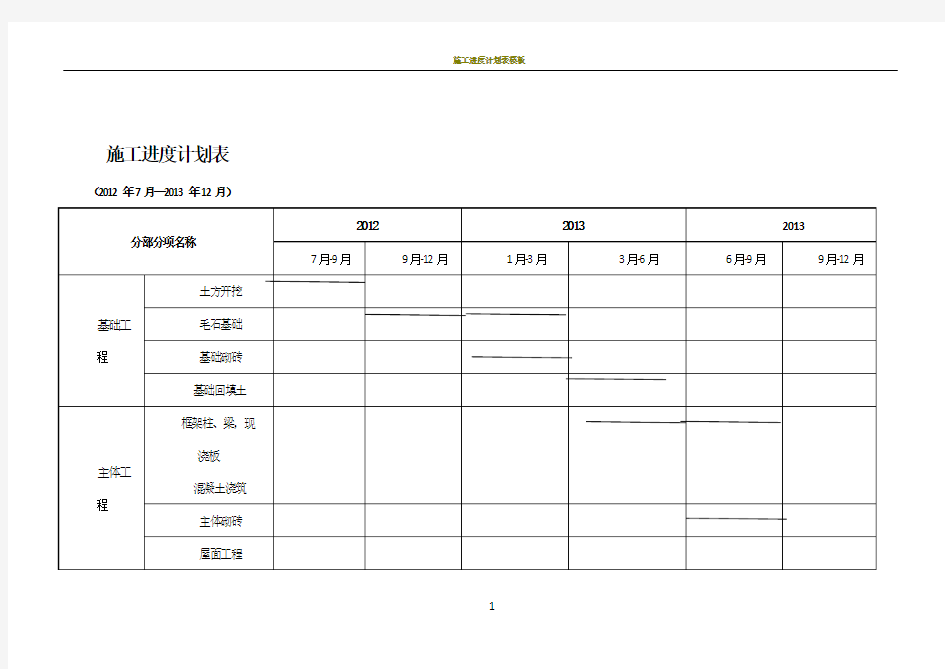 施工进度计划表范本