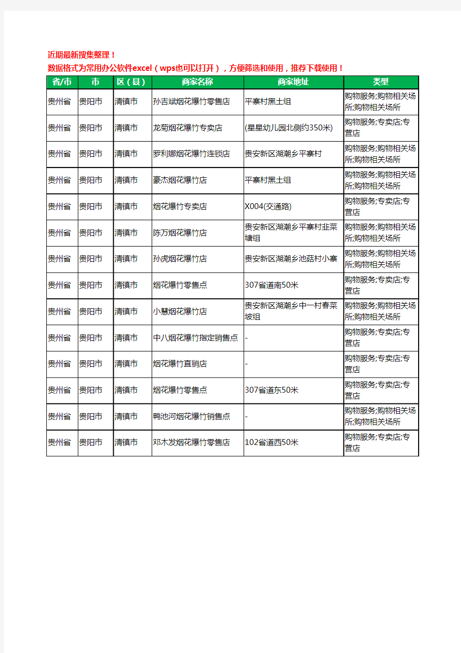 2020新版贵州省贵阳市清镇市烟花爆竹工商企业公司商家名录名单黄页联系方式大全14家