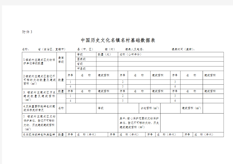 中国历史文化名镇名村基础数据表