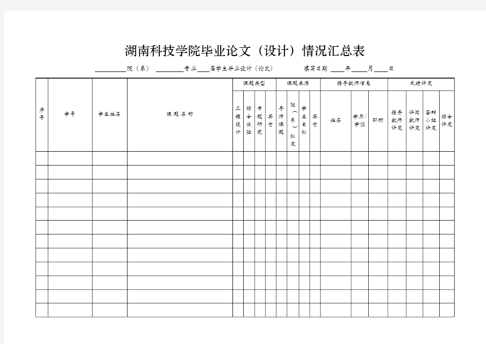 湖南科技学院毕业论文(设计)情况汇总表