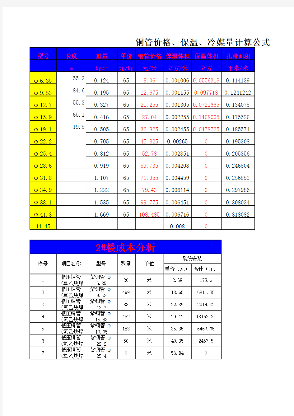 铜管价格、保温、冷媒量计算表格