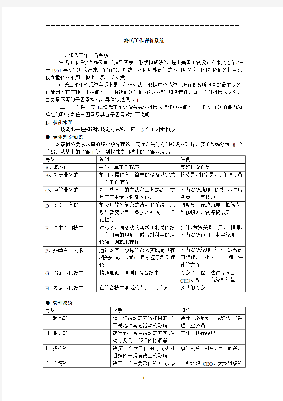 职位评估工具海氏工作评价系统详细定义DOC12页