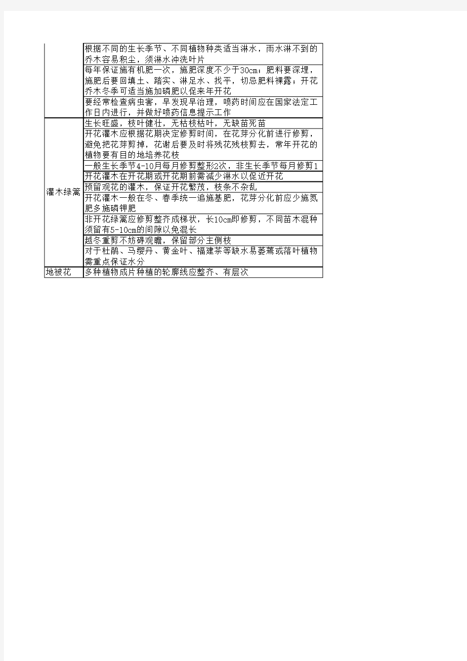 绿化养护等级及标准