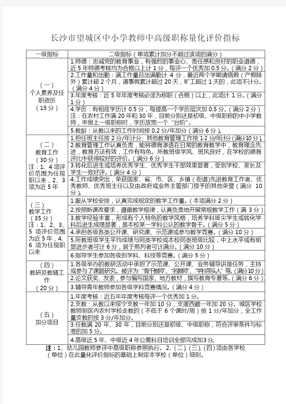 2017年职称评分细则