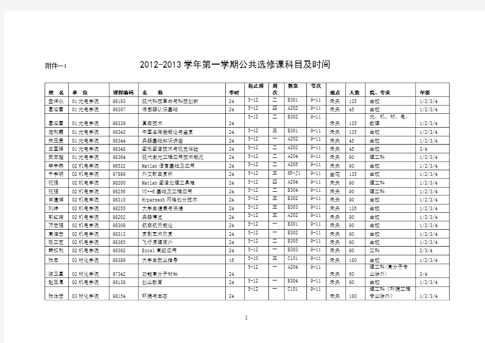2012-2013(1)公选课表西安工业大学