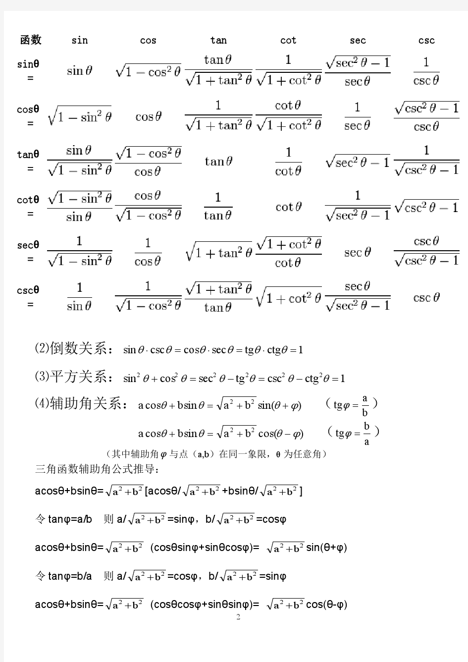 三角函数公式总表