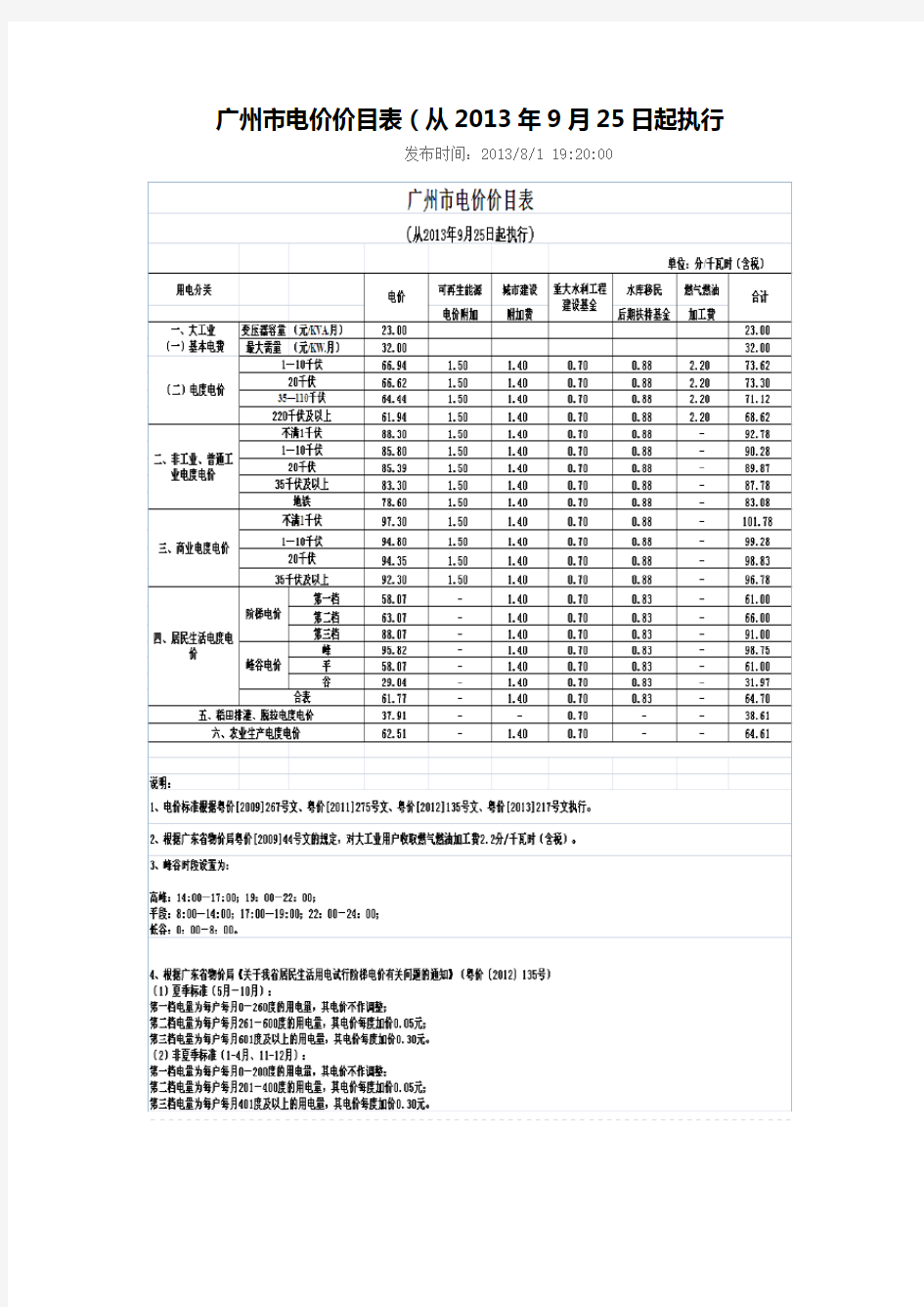 广州市电价价目表
