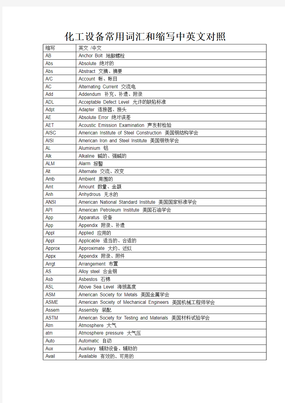 化工设备常用词汇和缩写中英文对照