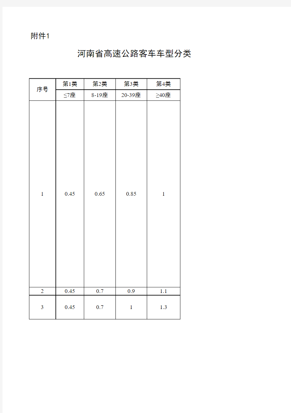 河南省高速公路客车车型分类及通行费收费标准