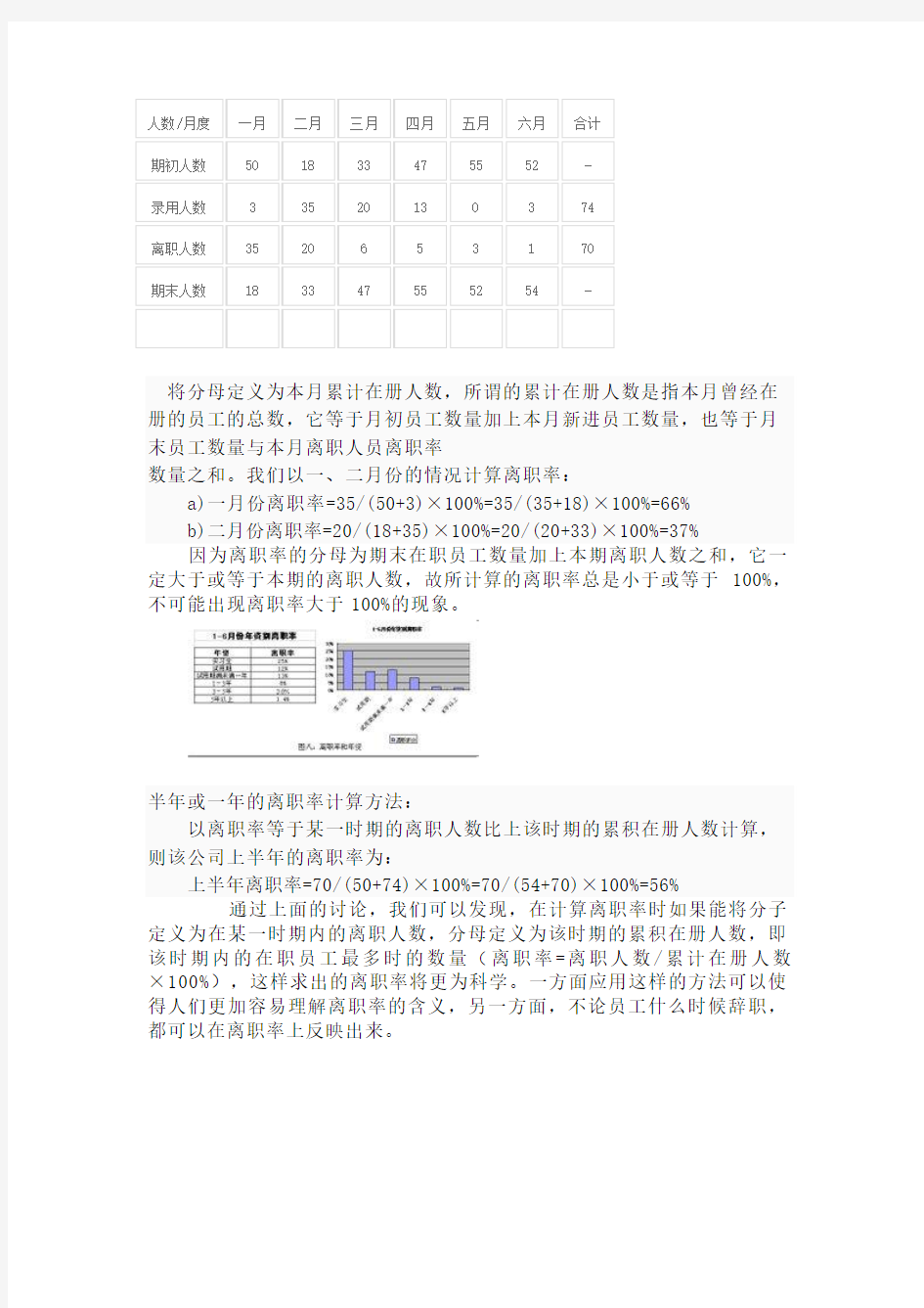 离职率的计算方法