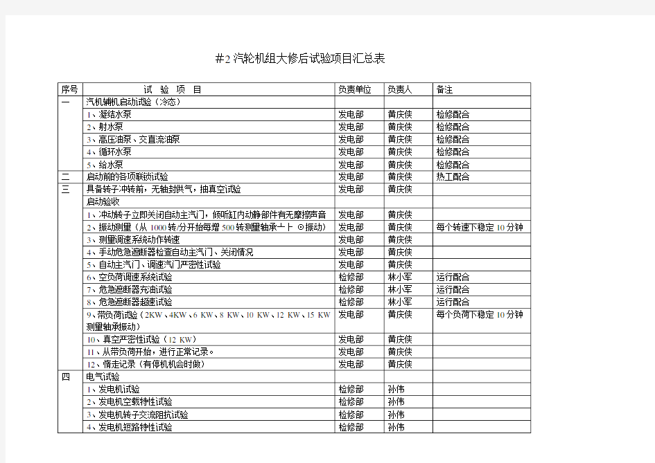 #2汽轮机大修后试验项目汇总表