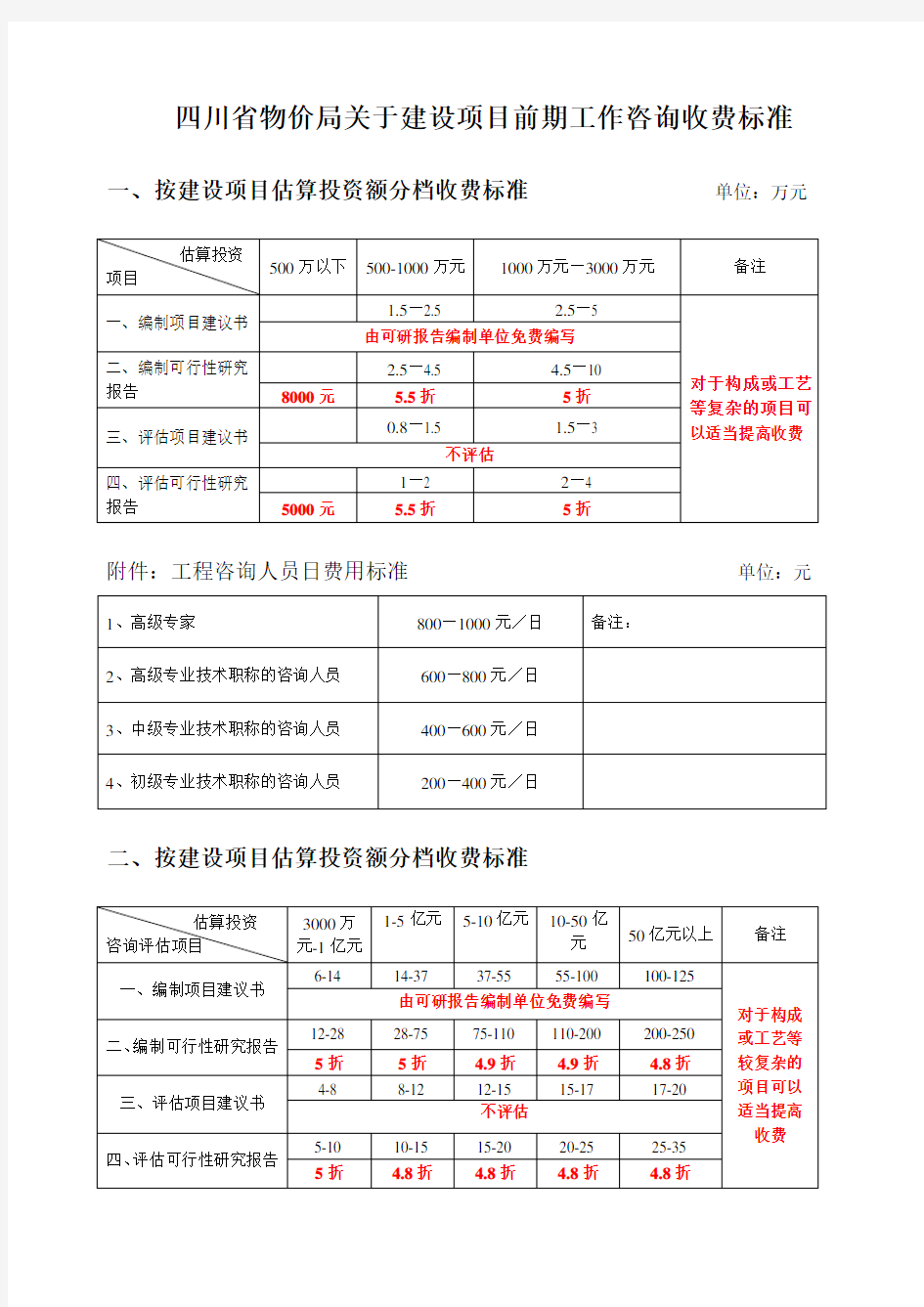 四川省物价局关于建设项目前期工作咨询收费标准