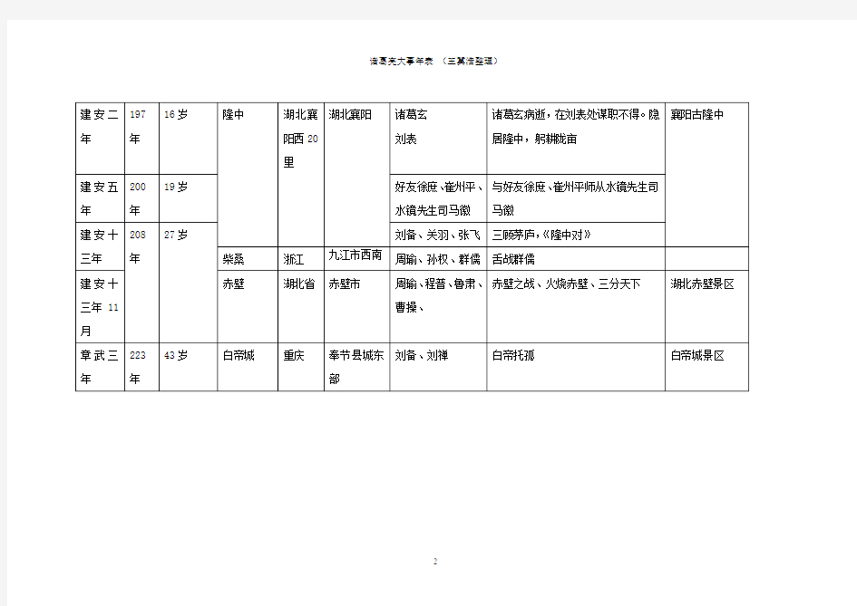 诸葛亮大事年表