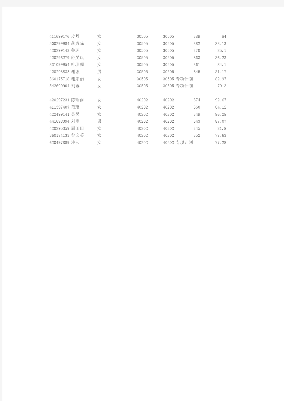 华中科技大学马克思主义学院2014年硕士研究生招生拟录取名单公示