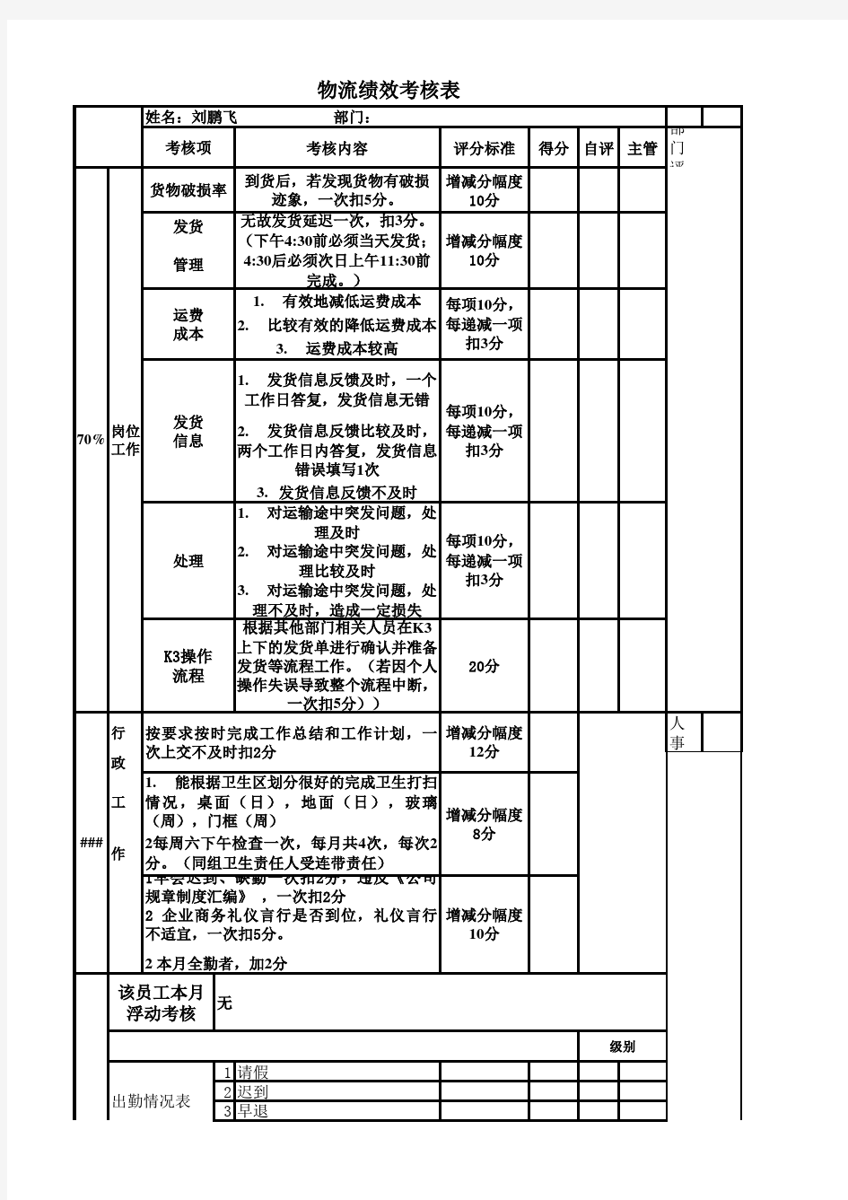 采购、物流人员绩效考核表