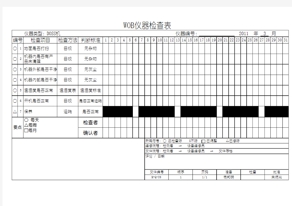 实验室仪器检查表点检