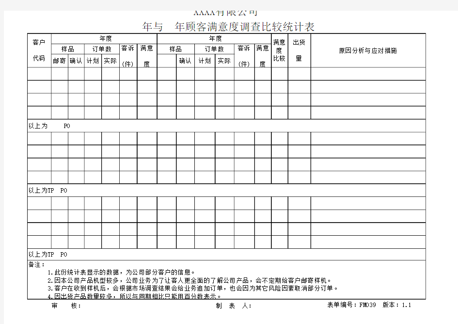 顾客满意度调查比较统计表