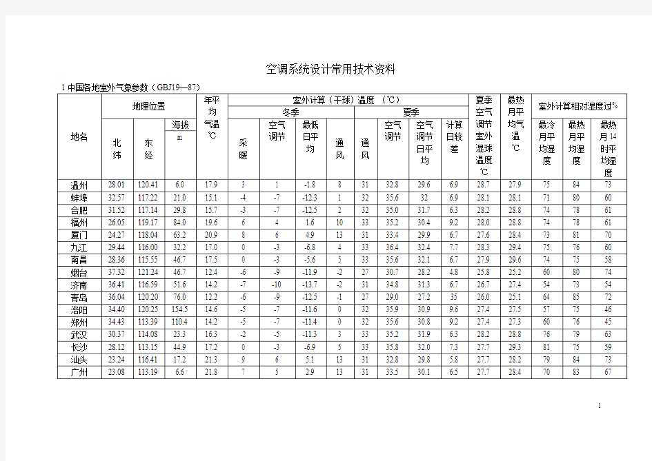 空调系统设计常用数据资料