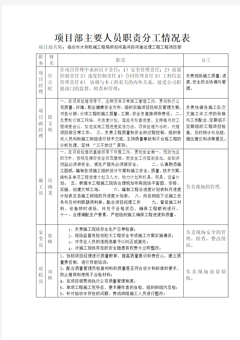 项目部主要人员职责分工情况表