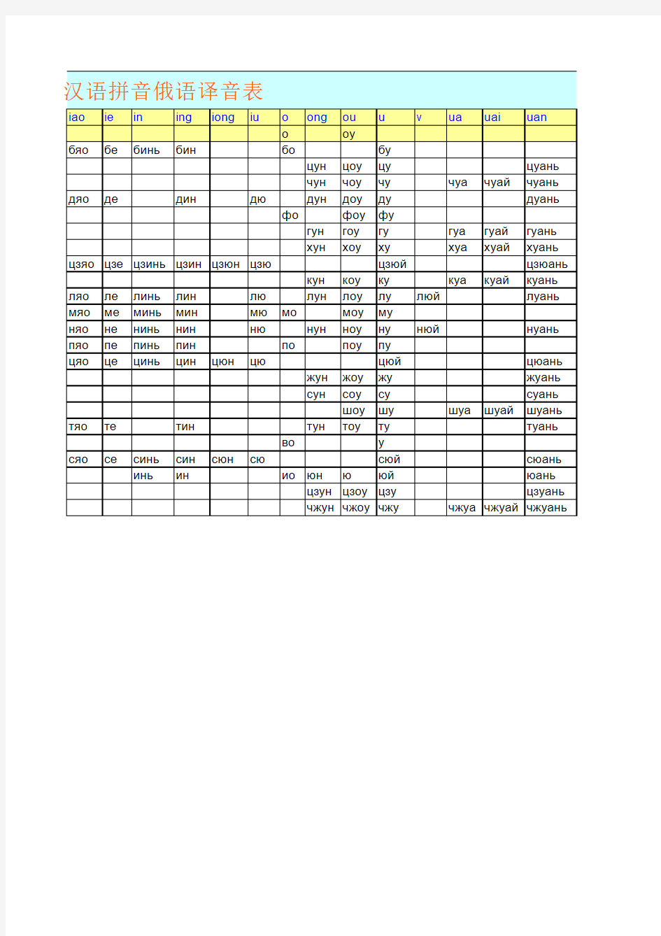 汉语拼音俄语译音表
