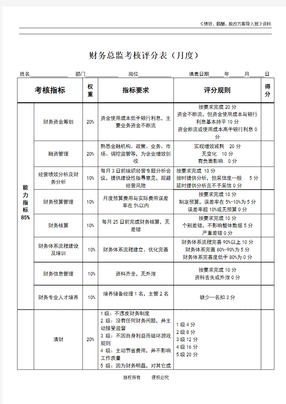 财务总监绩效考核表