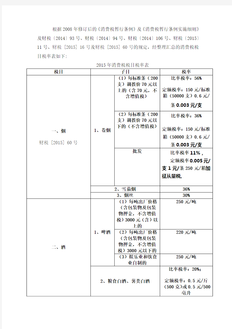 2015年最新消费税税率表