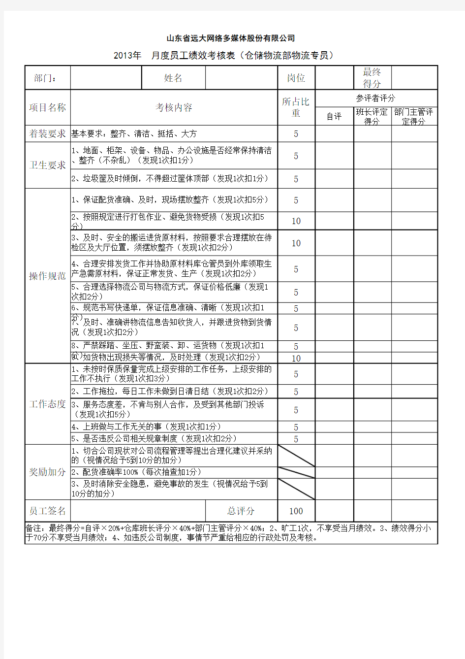 绩效考核表仓储物流部物流专员