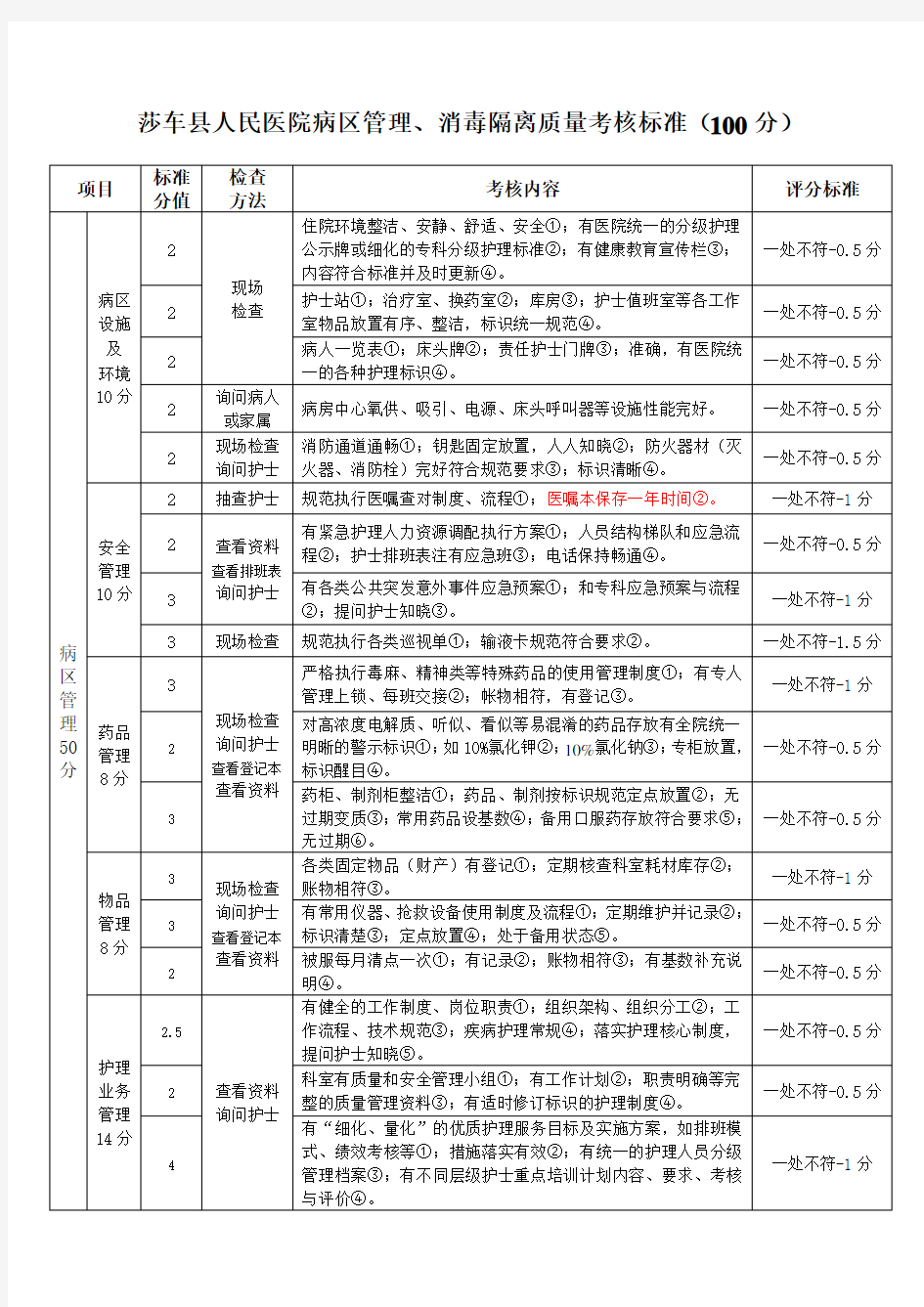 病区管理、消毒隔离质量考核标准