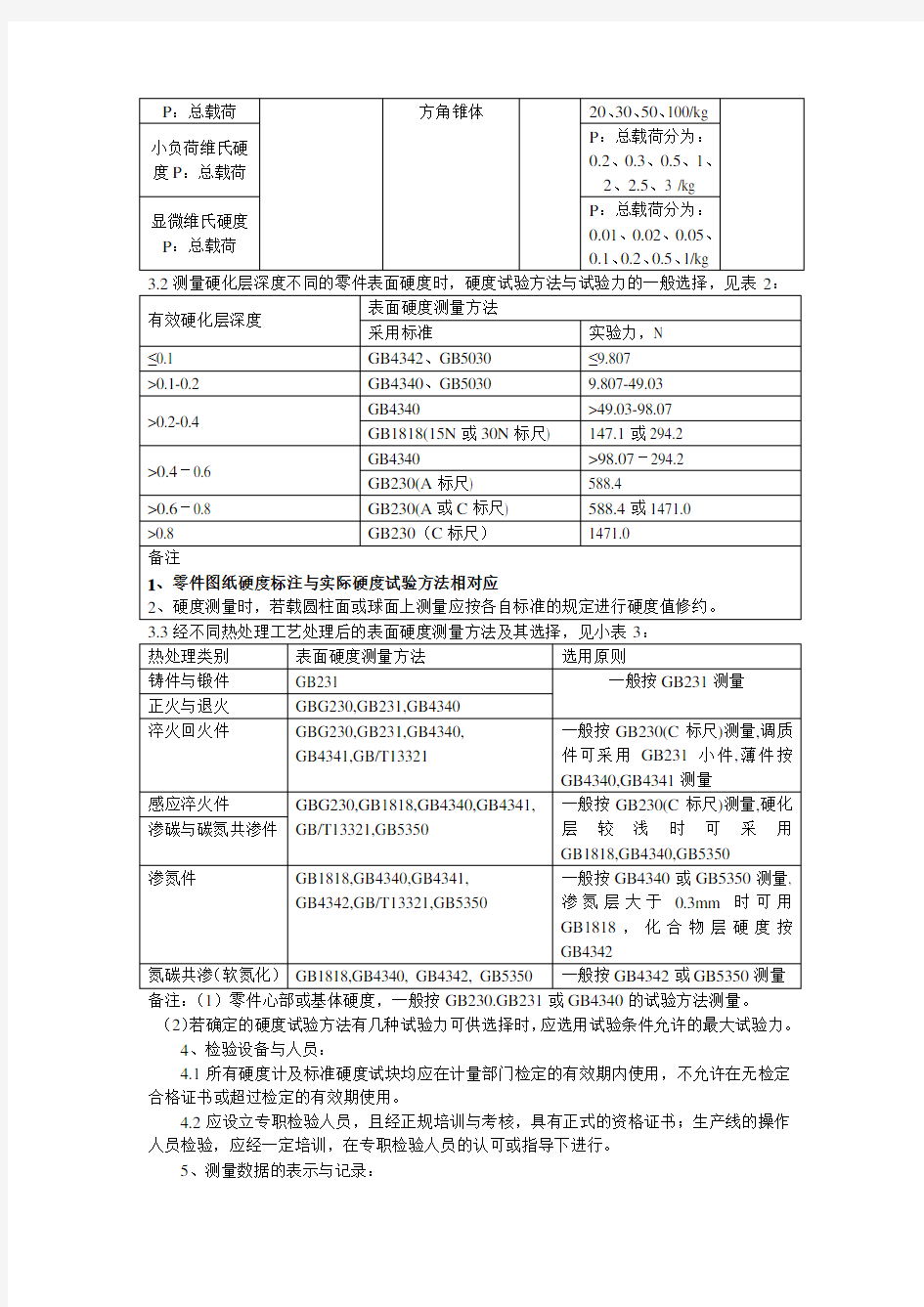 硬度检验方法和规范