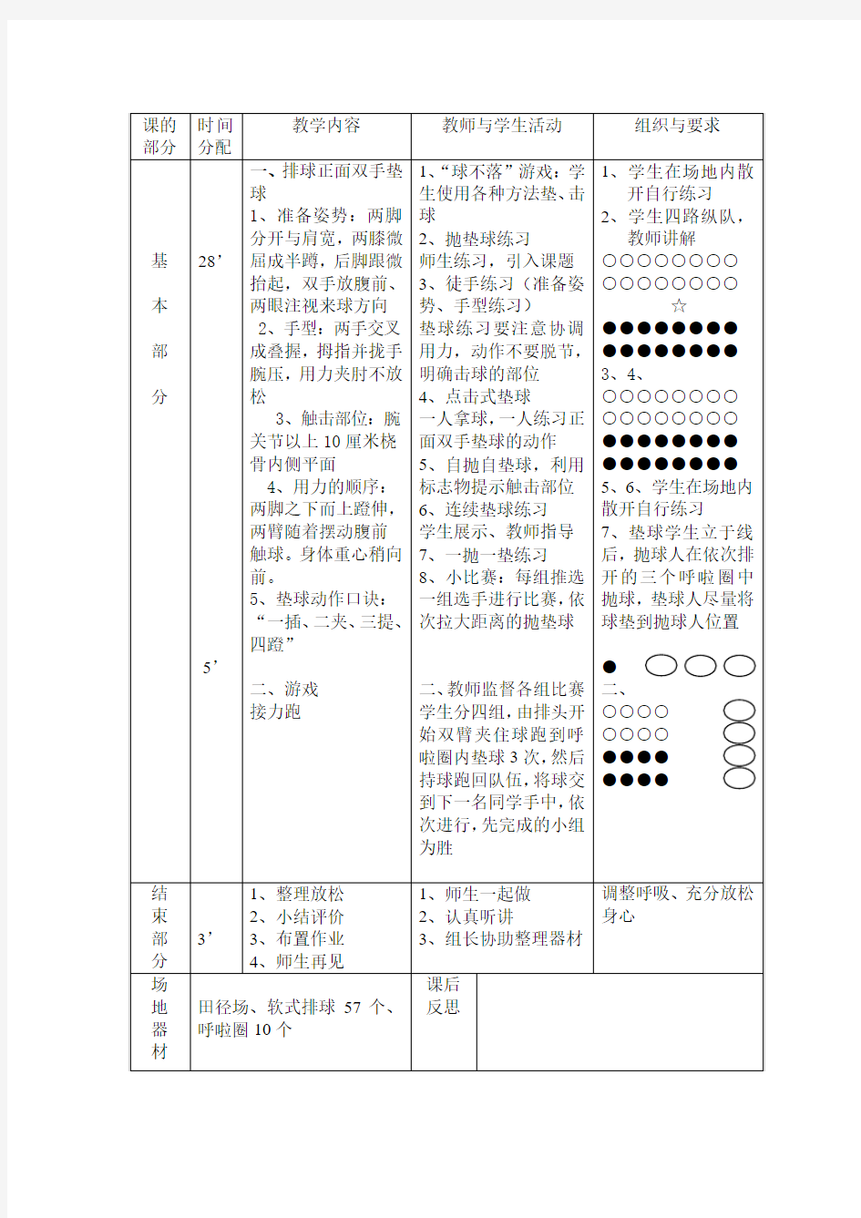 排球正面双手下手垫球