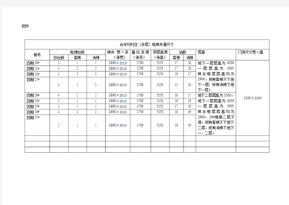 某电梯尺寸表