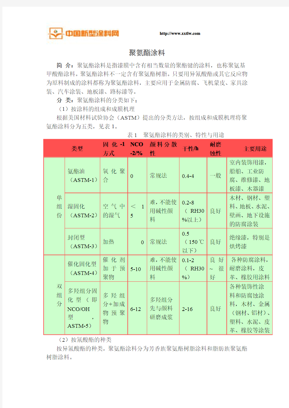 聚氨酯涂料