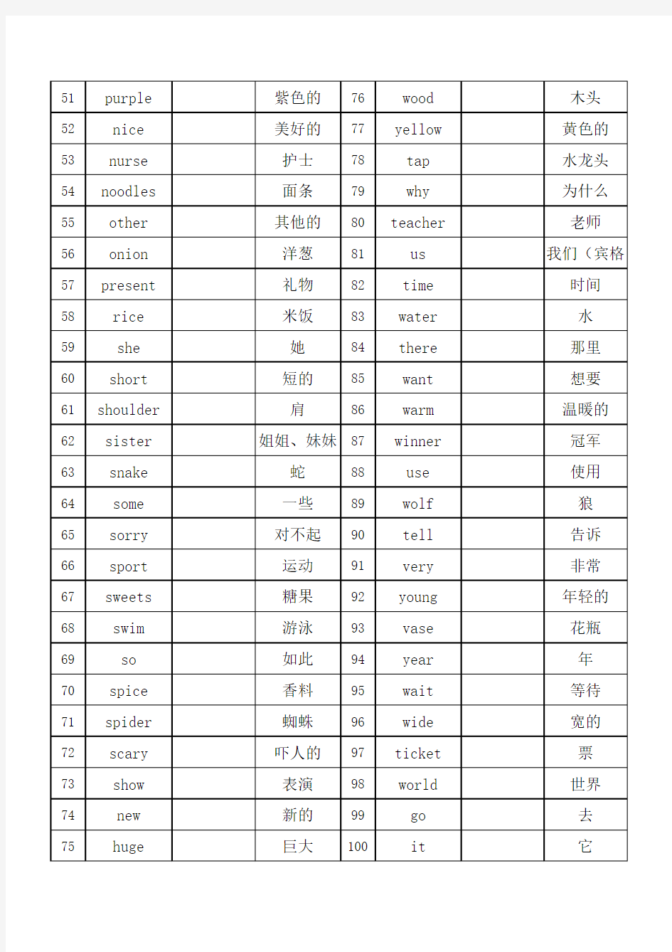 英语单词分级表(二级)