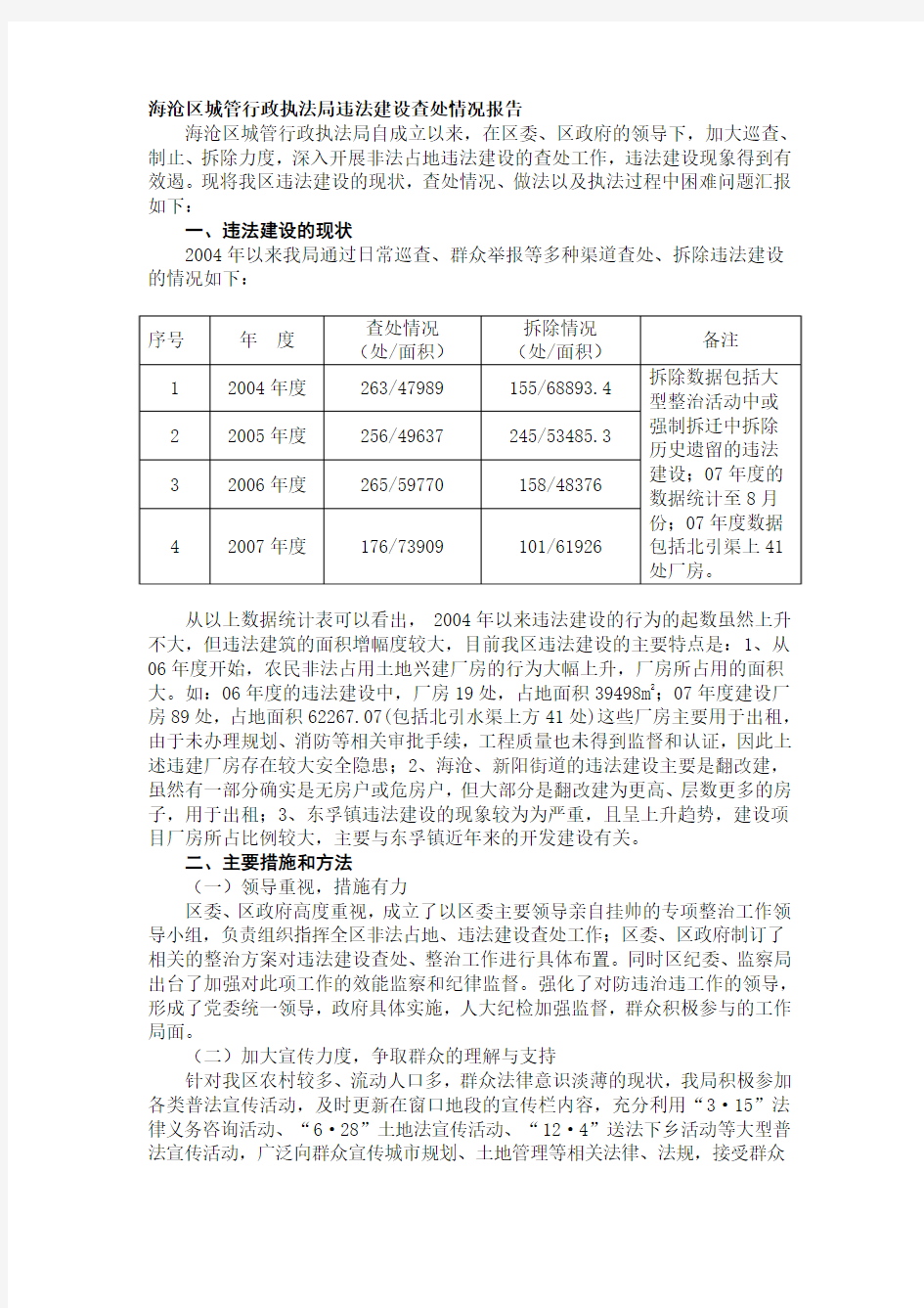 海沧区城管行政执法局违法建设查处情况报告