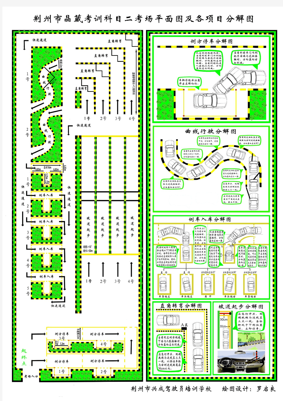 驾照科目二、科目三考试考场平面图及项目分解图