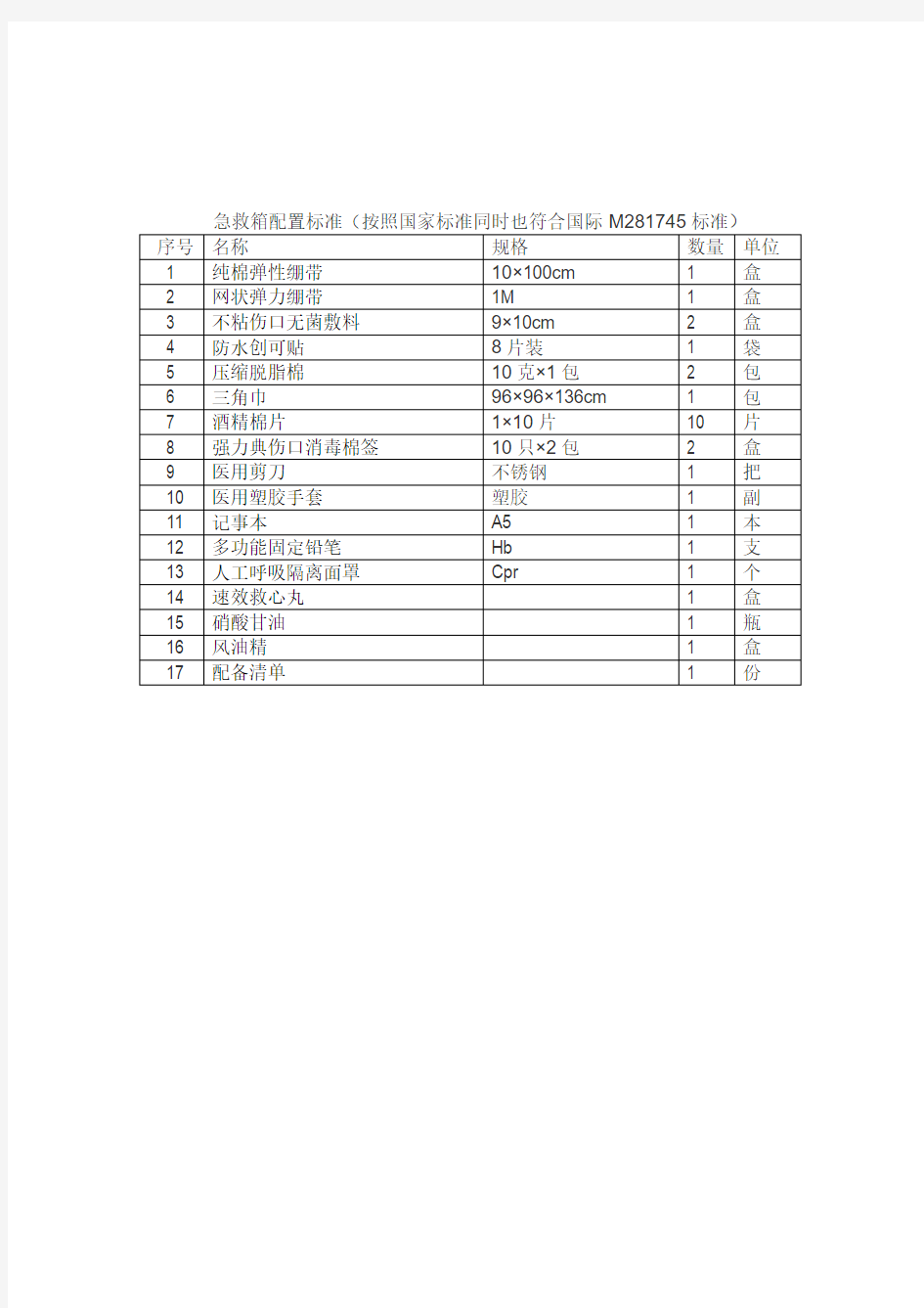 急救包急救箱配备标准