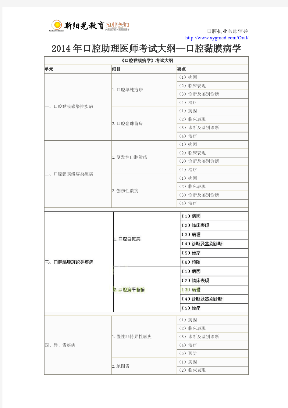 2014年口腔助理医师考试大纲—口腔黏膜病学