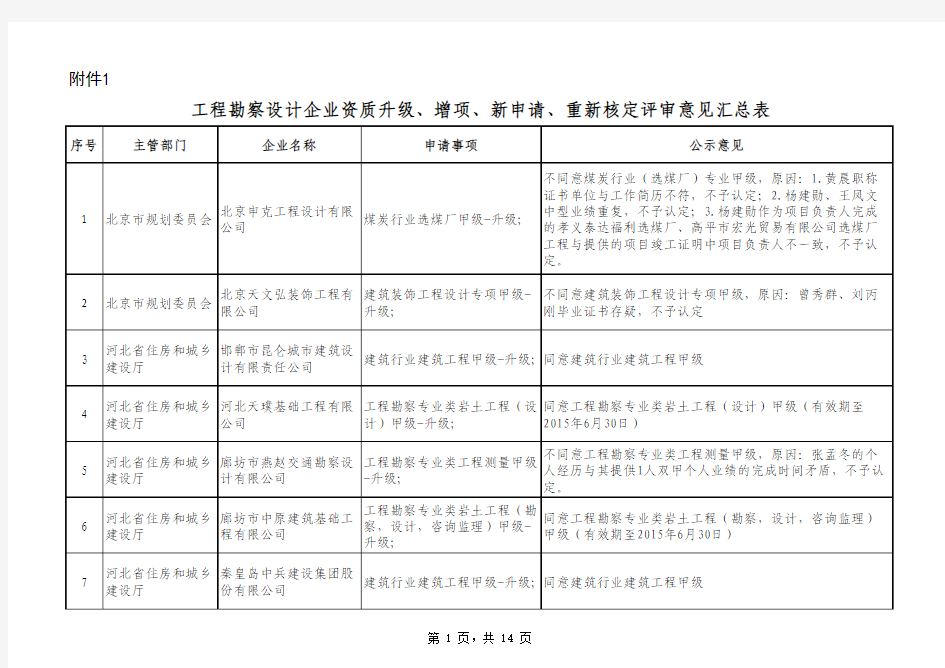 设计资质升级审查汇总1