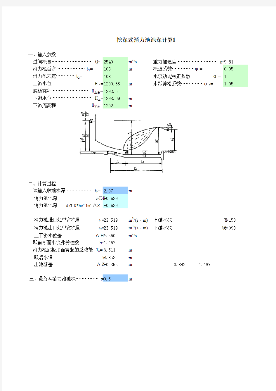 水闸水力计算