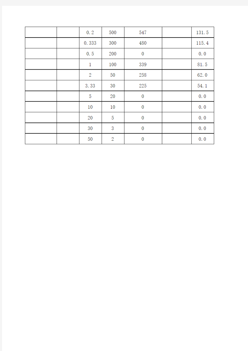 面积比拟法